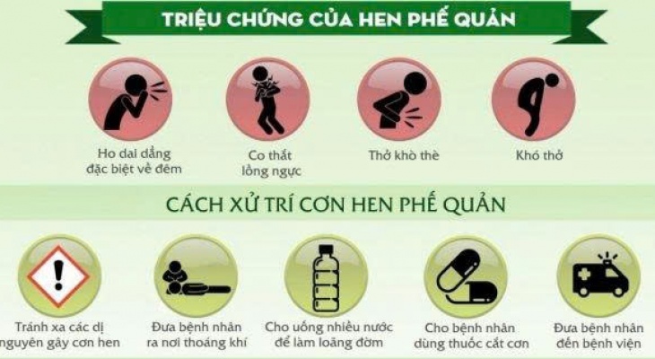 Hưởng ứng ngày Hen toàn cầu 2026: tăng cường tiếp cận thuốc hít kháng viêm trong kiểm soát hen phế quản.